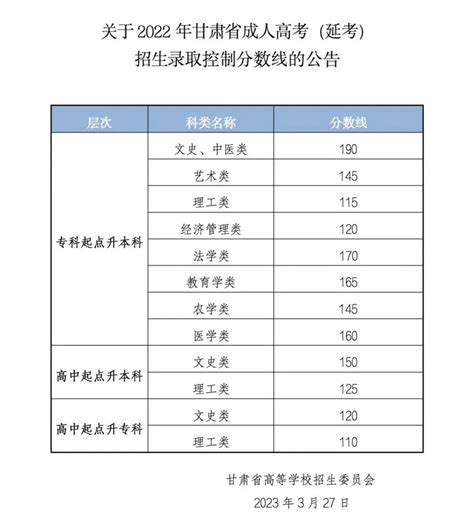 2022年甘肃省成人高校招生全国统一考试公告