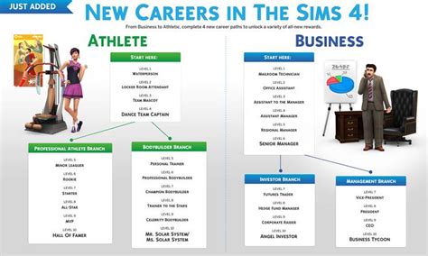 The Sims 4 update adds new athletic and business career paths