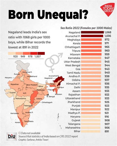 North versus South: Who's having more babies in India?