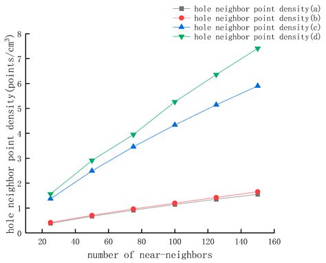 Feature Analysis of Scanning Point Cloud of Structure and Research on ...