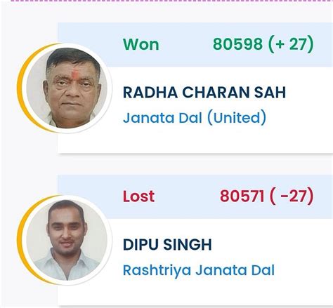 Bihar Election Results 2025: 27 Votes Decide State’s Tightest Contest ...