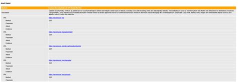 API Security Testing Using Zap 的图像结果