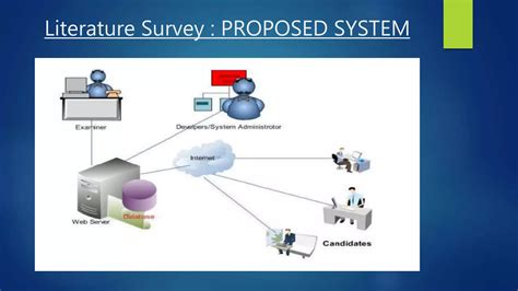 Image result for Online Examination System Project Using C