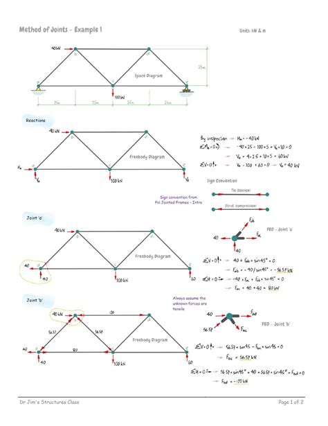 Image result for Pin-Jointed Frames Worked Examples