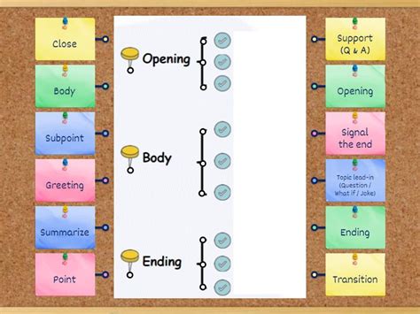 Image result for Problem-Solution Order