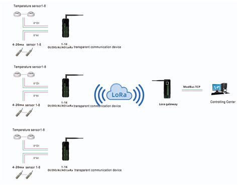 Image result for Installer Module Garage Lora Tap