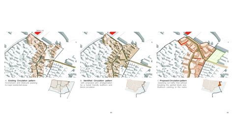 Affordable Co living Spaces in Urban Villages | CEPT - Portfolio