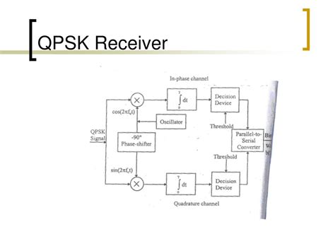 Digital Qpsk Modulation 的图像结果