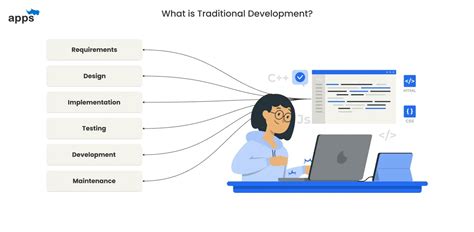Image result for Contrasting Traditional Development and Web Development