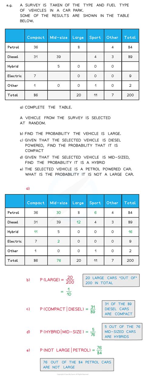 Image result for 6 Statistics & Probability IGCSE Edexcel Math a Tutorial