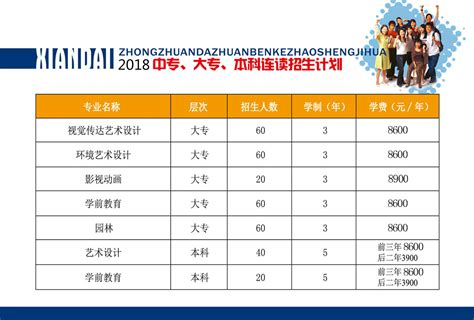 哈尔滨十大专科学校排名2024年最新排名,哈尔滨专科排行榜