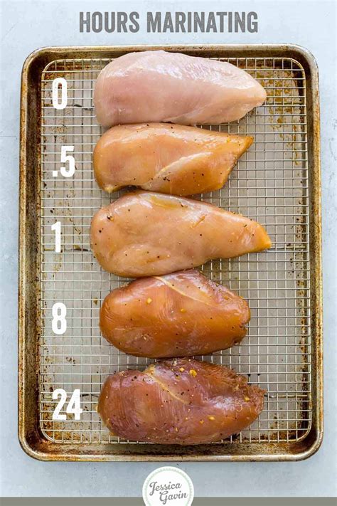 How Long To Marinate Diced Chicken
