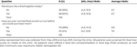 Image result for Intake Test