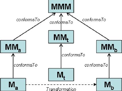 Image result for ATL Lab Model