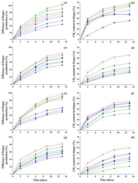 A New Approach to Assess the Effect of Various Humic Compounds on the ...