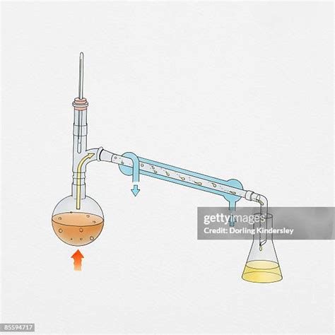 Image result for Distillation Separation Process