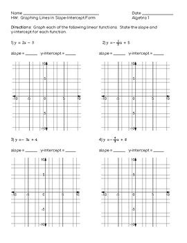 Image result for Linear Function Slope-Intercept Form