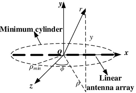 Image result for Aut Tutorial