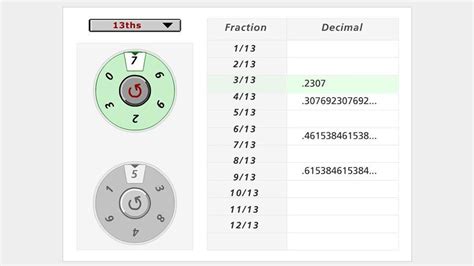 Image result for Repeating Decimal Definition Math