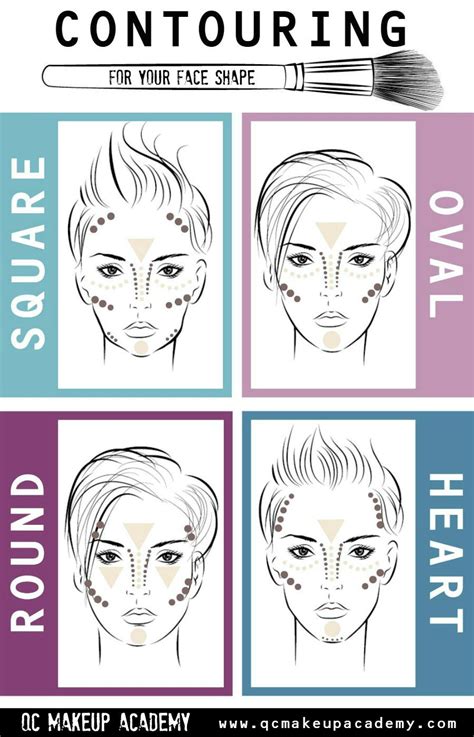 Image result for Contour Face Chart