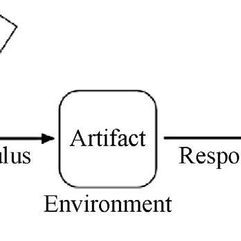 Scenario-Based Testing Examples 的图像结果