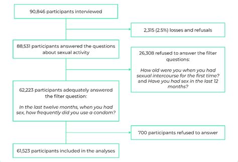 Image result for Sample Selection Methods
