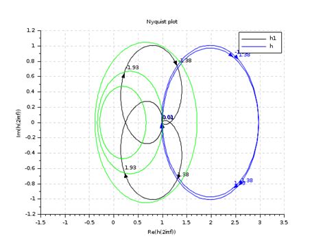 m_circle - Plots the complex plane iso-gain contours of y/(1+y) (obsolete)