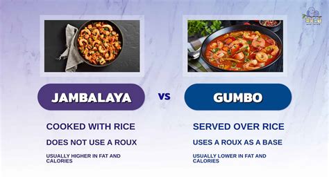 Jambalaya vs. Gumbo: 3 Main Differences and Health Comparison