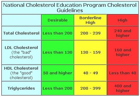 total cholesterol normal range - Heather Avery