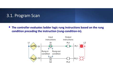 Image result for plc Programming For Dummies PDF