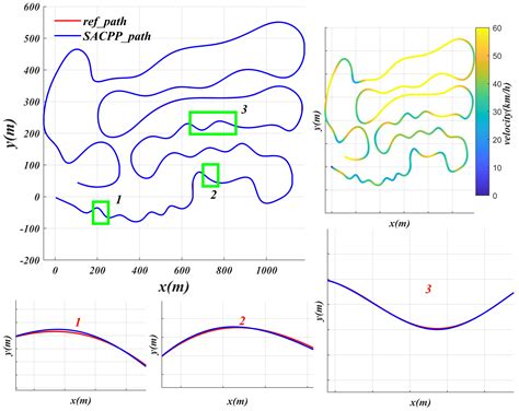 Road-Adaptive Precise Path Tracking Based on Reinforcement Learning Method