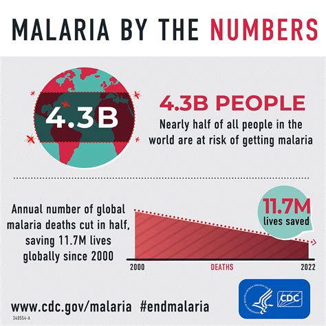 World Malaria Day 2024 | Malaria | CDC