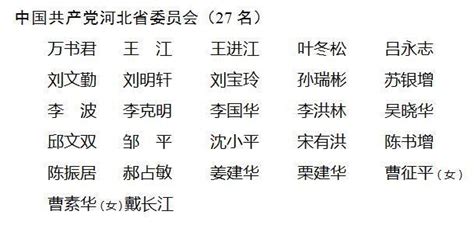 中国人民政治协商会议河北省第十二届委员会委员名单-新闻频道-长城网