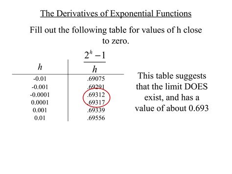 Exponent Rule Derivative 的图像结果