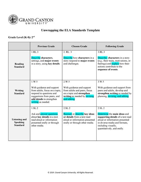 ELM-480-T1-Unwrapping the ELA Standards Template - Unwrapping the ELA Standards Template Grade ...