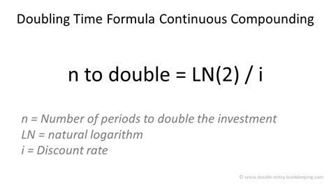 Compound Continuous Formula 的图像结果
