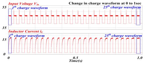 High-Speed Tracking Controller for Stable Power Control in ...