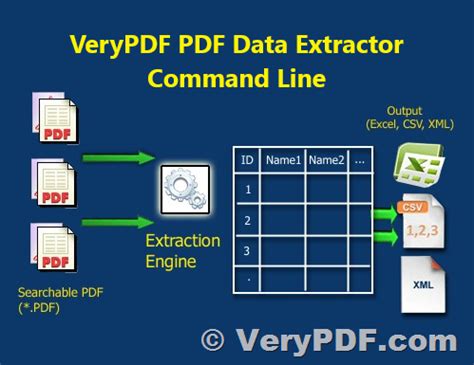 Image result for PDF Data Extraction with VBA