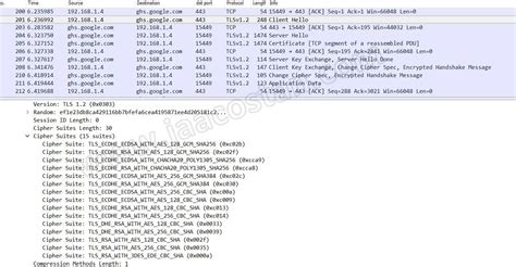 Image result for SSL Handshake Explained