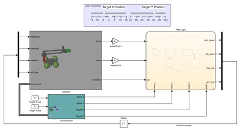 Image result for Simscape Balancing Robot