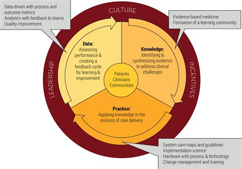 health systems science review ebook pdf free download