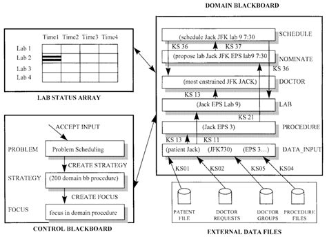 Image result for Ruby Class Architecture