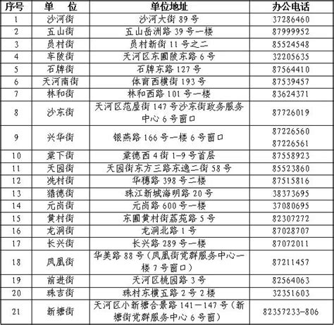 2023广州各区积分入学进度汇总！这些区正在进行入学申请！_指引_操作_小学