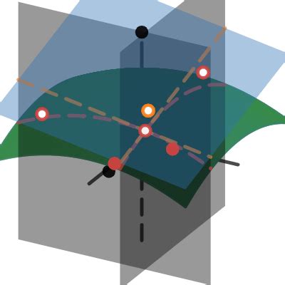 Image result for Multivariable Linearization