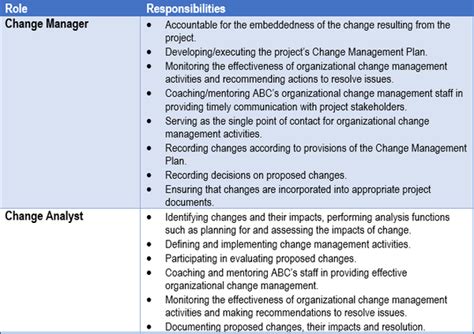 Change Management Plan Example 的图像结果