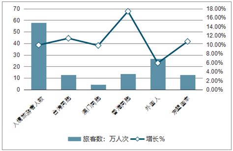 2019-2025年中国广西旅游行业市场发展态势及发展趋势研究报告_智研咨询