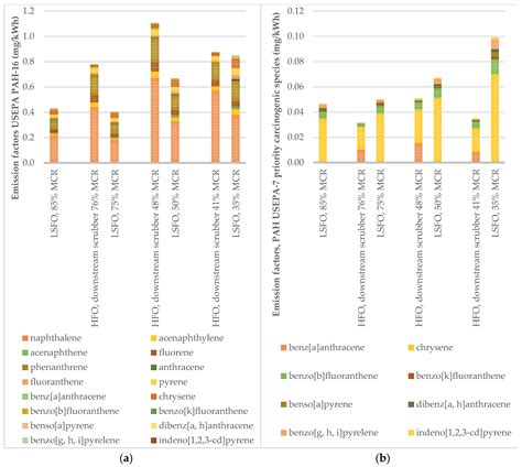 Effects of Marine Exhaust Gas Scrubbers on Gas and Particle Emissions