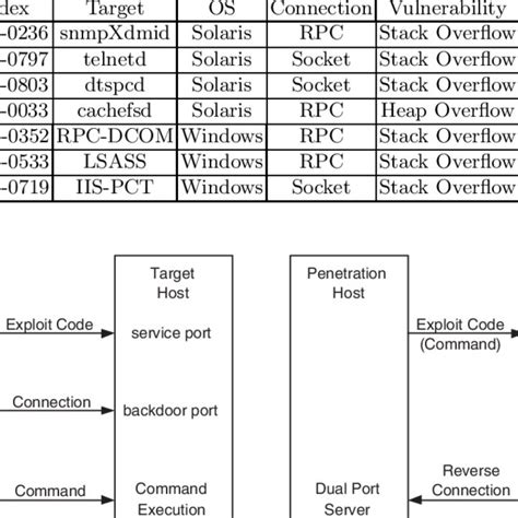 Image result for Visual Studio C Sharp How to Make an Exploit