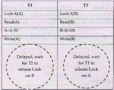 Image result for Two-Phase Locking Transaction Example