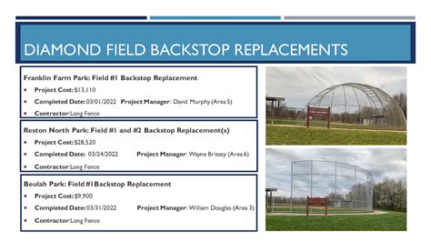 Hunter Mill District Projects | Park Authority